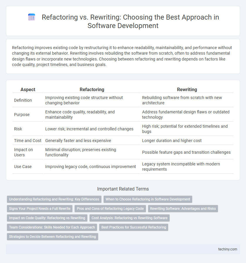 Refactoring vs. Rewriting: Choosing the Best Approach in Software Development
