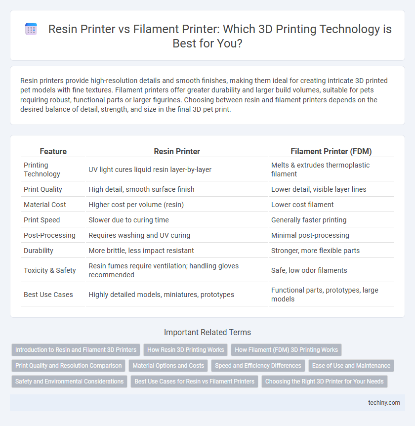 Resin Printer vs Filament Printer: Which 3D Printing Technology is Best for You?