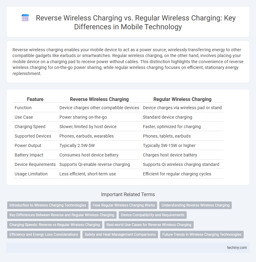 Reverse Wireless Charging vs. Regular Wireless Charging: Key Differences in Mobile Technology