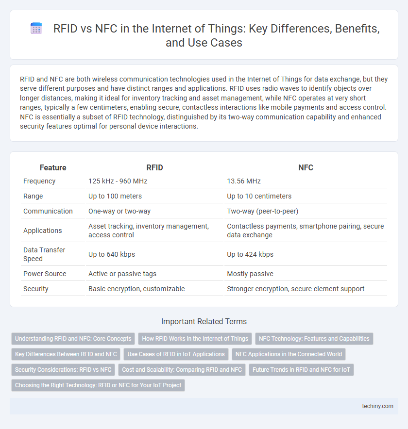 RFID vs NFC in the Internet of Things: Key Differences, Benefits, and Use Cases