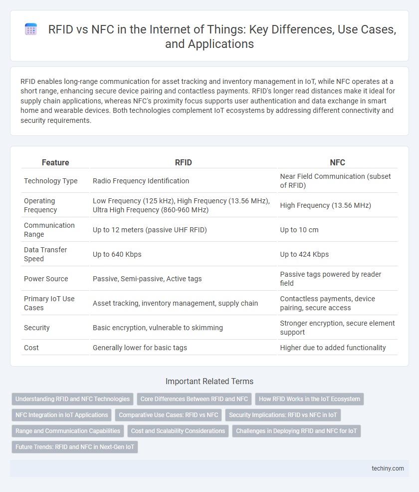 RFID vs NFC in the Internet of Things: Key Differences, Use Cases, and Applications