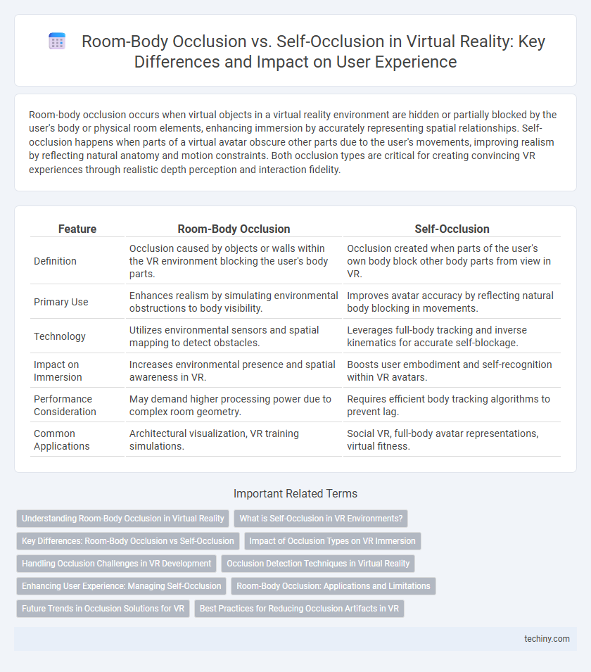 Room-Body Occlusion vs. Self-Occlusion in Virtual Reality: Key Differences and Impact on User Experience