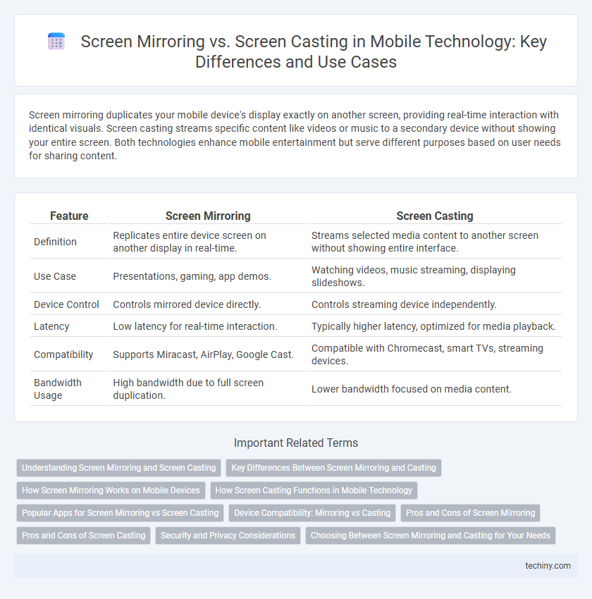 Screen Mirroring vs. Screen Casting in Mobile Technology: Key Differences and Use Cases