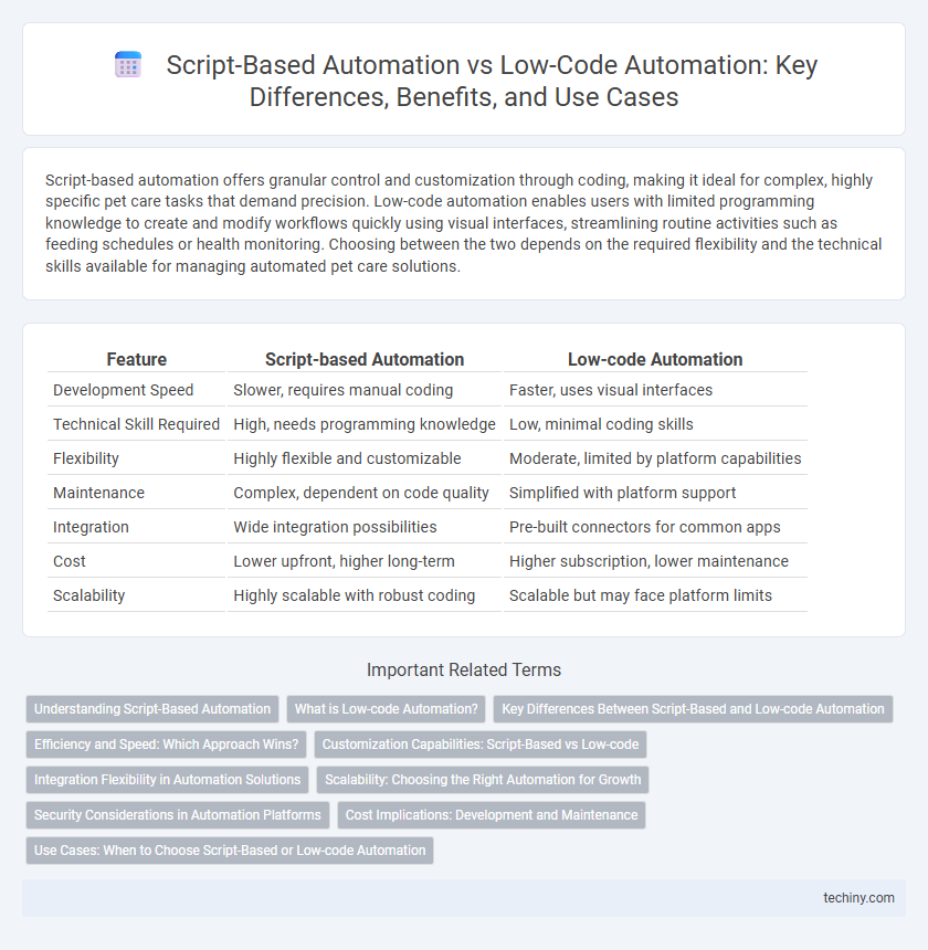 Script-Based Automation vs Low-Code Automation: Key Differences, Benefits, and Use Cases