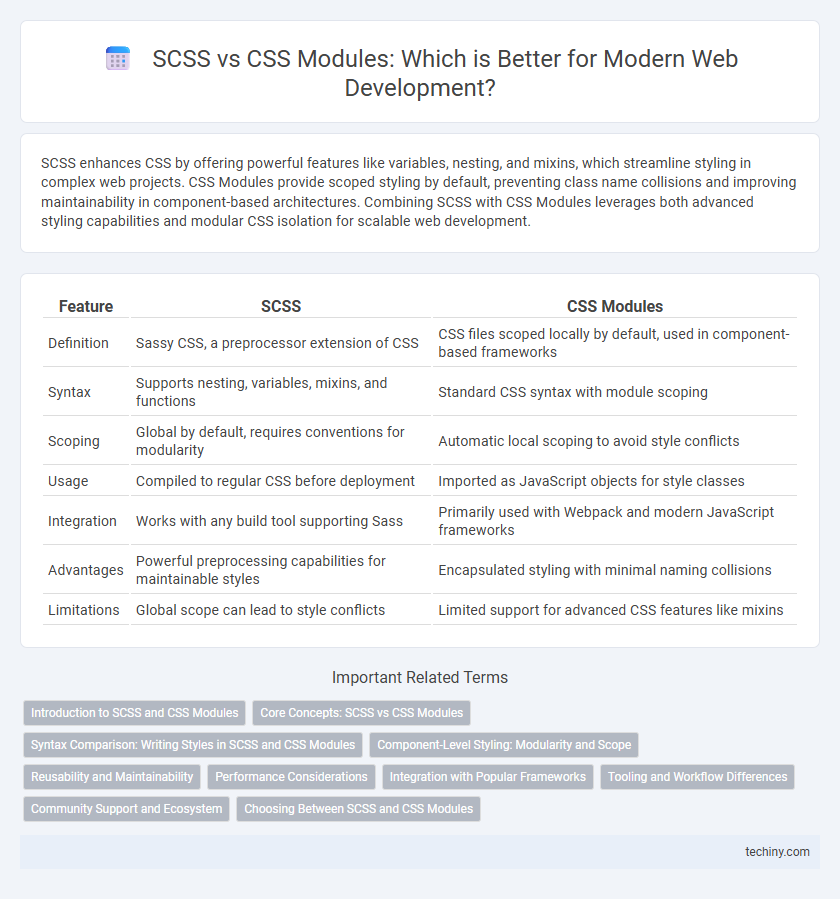 SCSS vs CSS Modules: Which is Better for Modern Web Development?