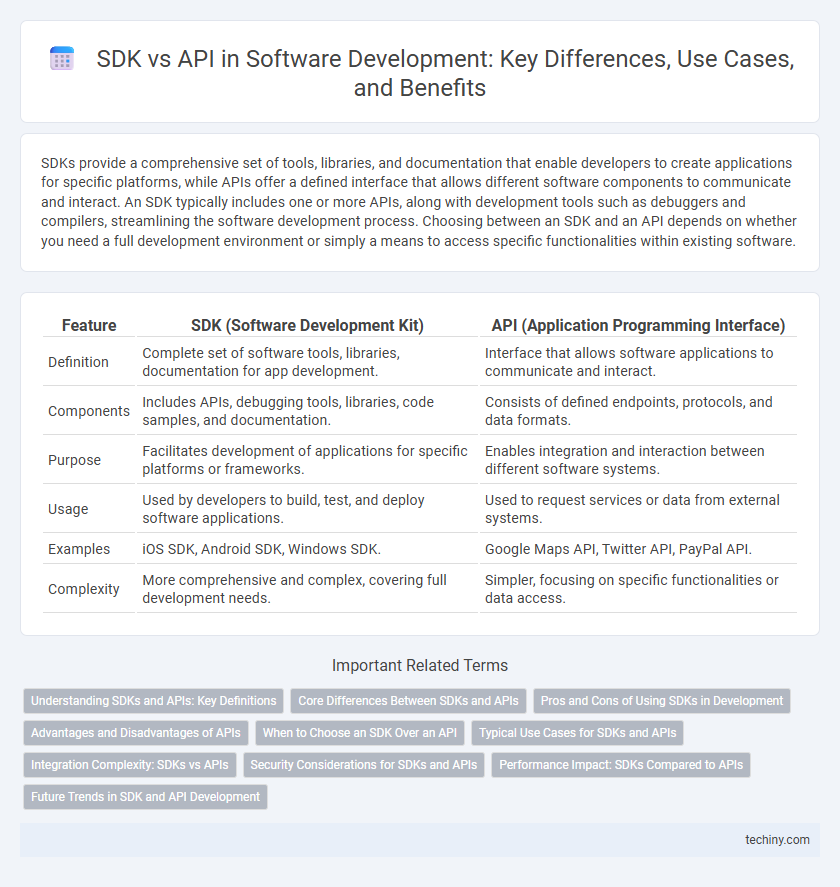 SDK vs API in Software Development: Key Differences, Use Cases, and Benefits