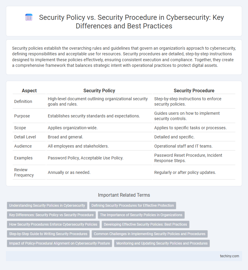 Security Policy vs. Security Procedure in Cybersecurity: Key Differences and Best Practices