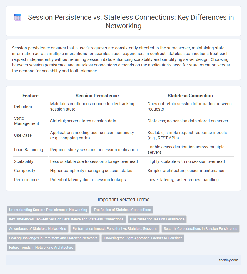 Session Persistence vs. Stateless Connections: Key Differences in Networking