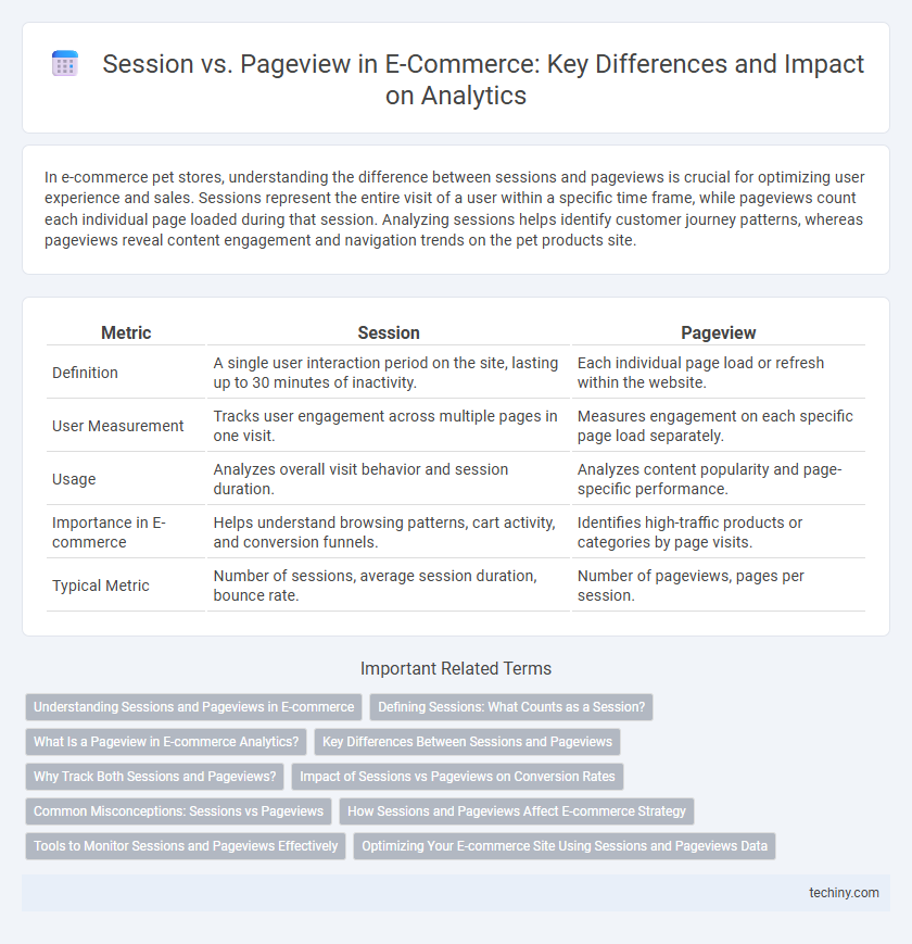 Session vs. Pageview in E-Commerce: Key Differences and Impact on Analytics