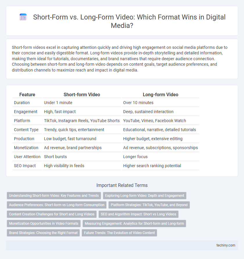 Short-Form vs. Long-Form Video: Which Format Wins in Digital Media?