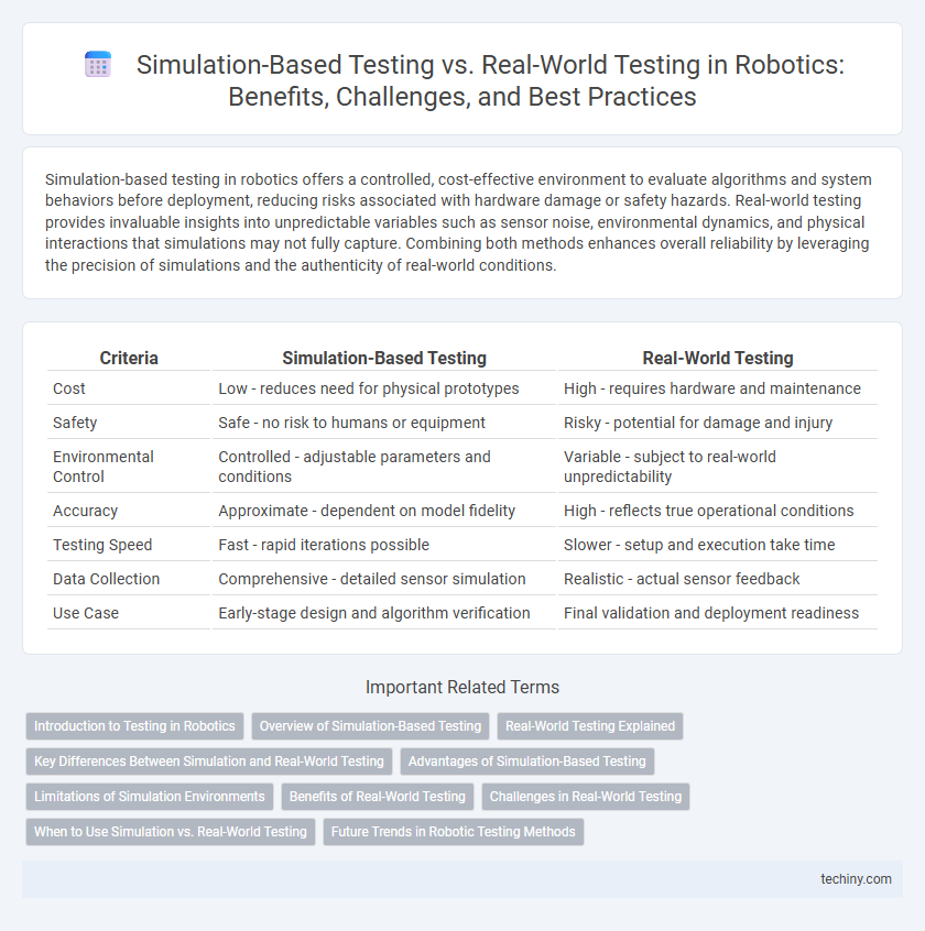 Simulation-Based Testing vs. Real-World Testing in Robotics: Benefits, Challenges, and Best Practices