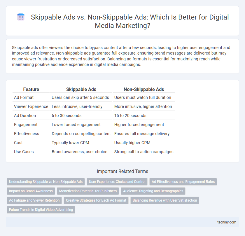 Skippable Ads vs. Non-Skippable Ads: Which Is Better for Digital Media Marketing?