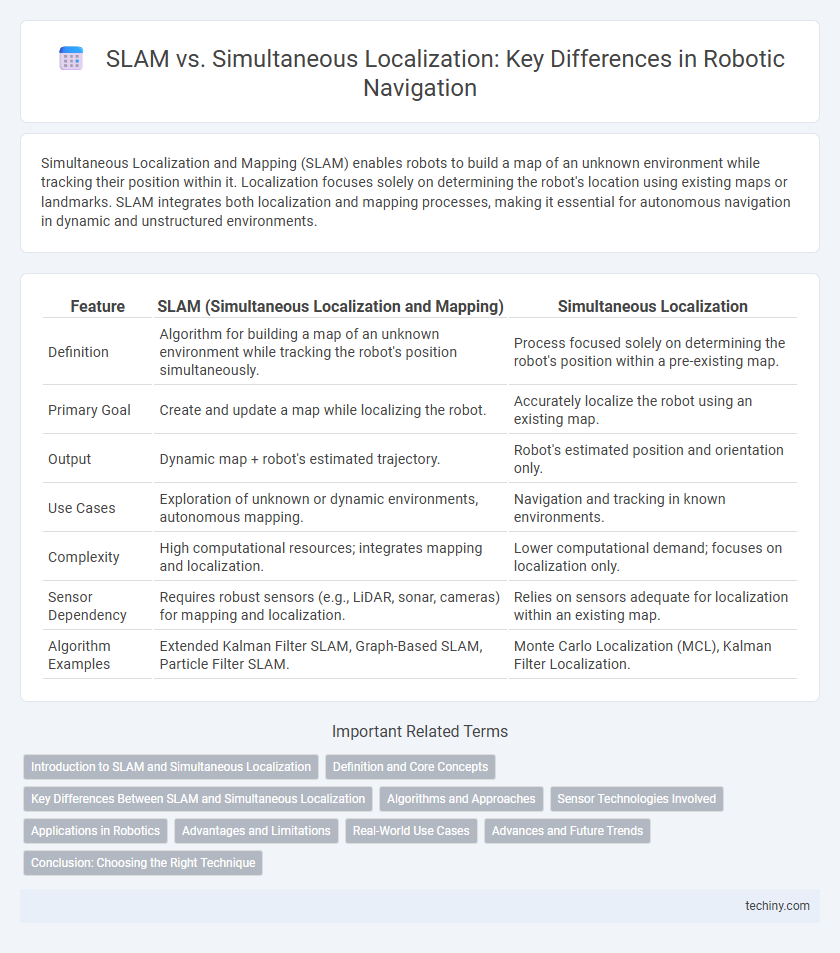 SLAM vs. Simultaneous Localization: Key Differences in Robotic Navigation