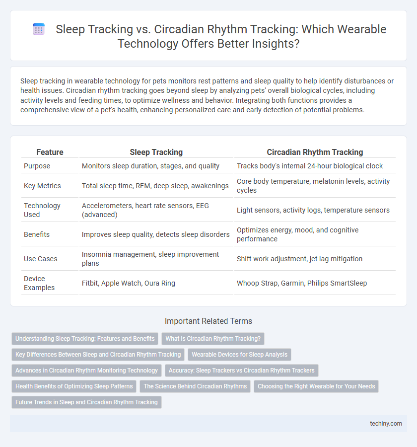 Sleep Tracking vs. Circadian Rhythm Tracking: Which Wearable Technology Offers Better Insights?