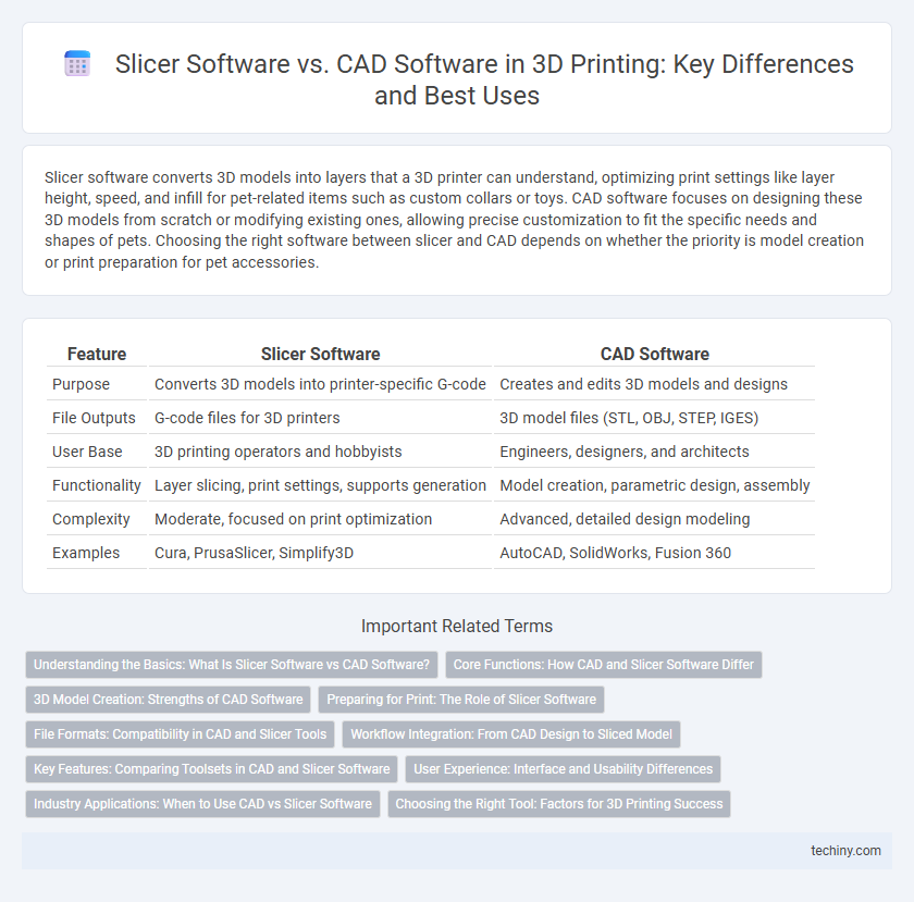Slicer Software vs. CAD Software in 3D Printing: Key Differences and Best Uses