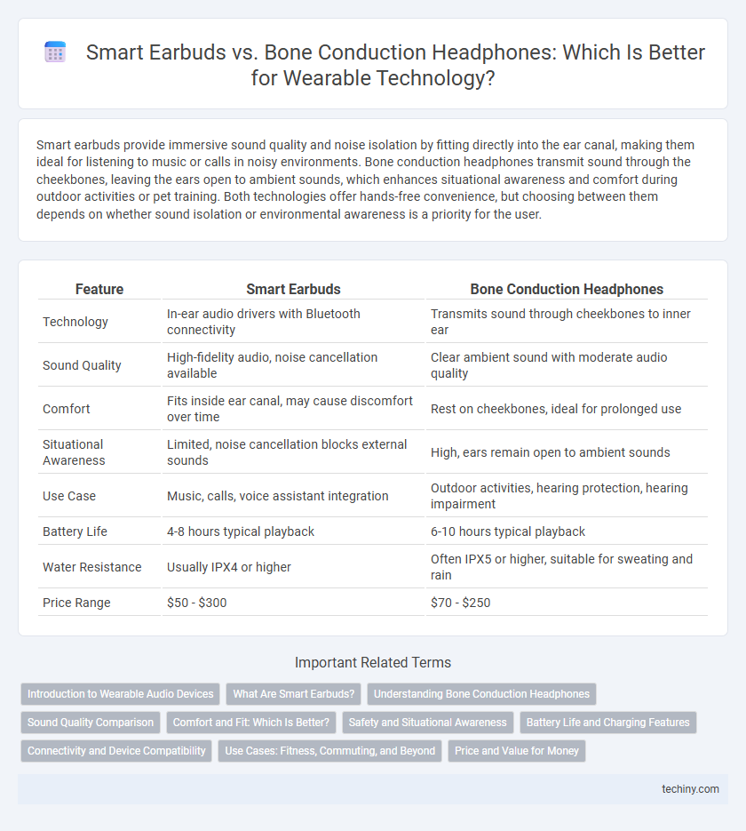 Smart Earbuds vs. Bone Conduction Headphones: Which Is Better for Wearable Technology?