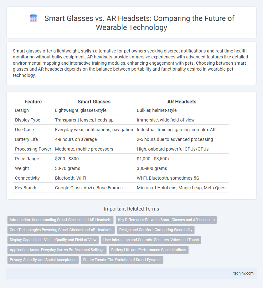 Smart Glasses vs. AR Headsets: Comparing the Future of Wearable Technology