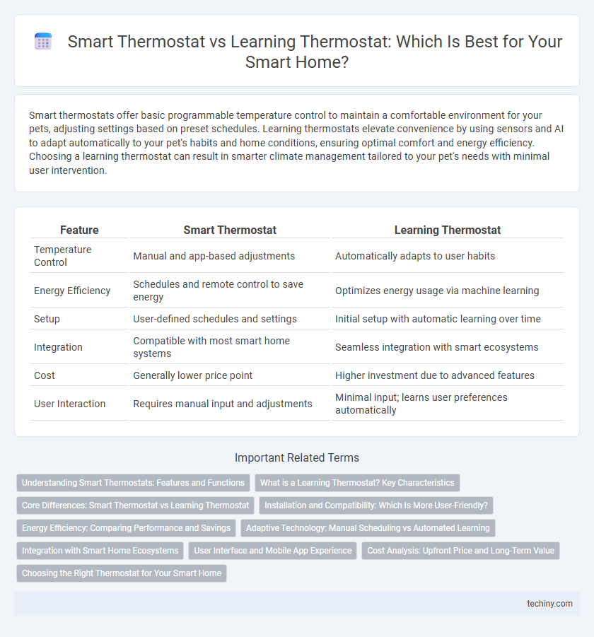 Smart Thermostat vs Learning Thermostat: Which Is Best for Your Smart Home?