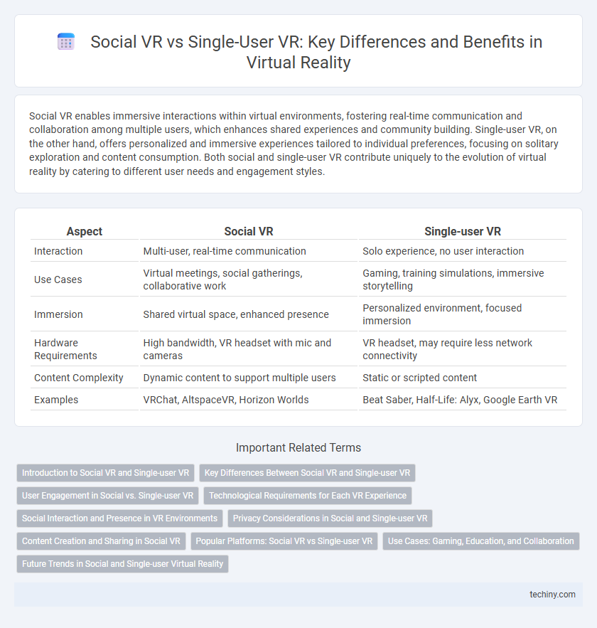 Social VR vs Single-User VR: Key Differences and Benefits in Virtual Reality