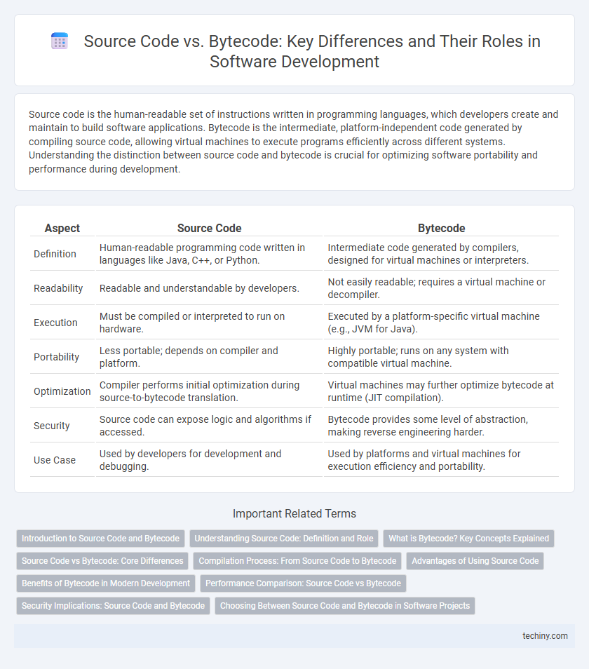 Source Code vs. Bytecode: Key Differences and Their Roles in Software Development