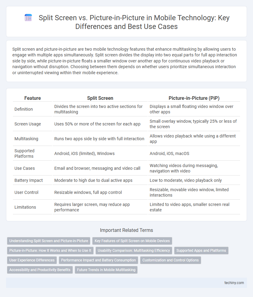 Split Screen vs. Picture-in-Picture in Mobile Technology: Key Differences and Best Use Cases