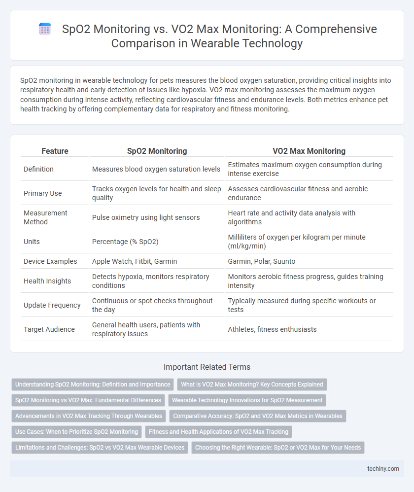 SpO2 Monitoring vs. VO2 Max Monitoring: A Comprehensive Comparison in Wearable Technology