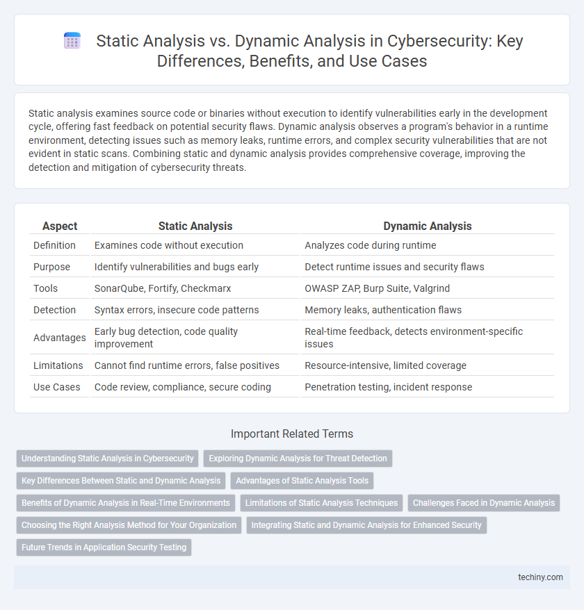 Static Analysis vs. Dynamic Analysis in Cybersecurity: Key Differences, Benefits, and Use Cases