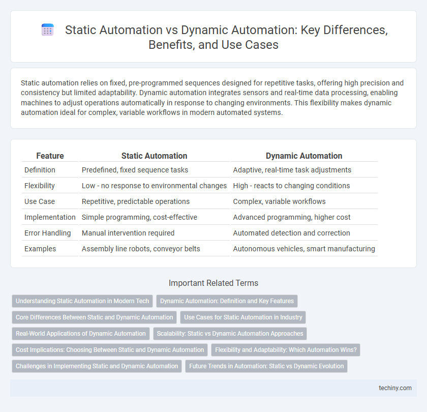 Static Automation vs Dynamic Automation: Key Differences, Benefits, and Use Cases
