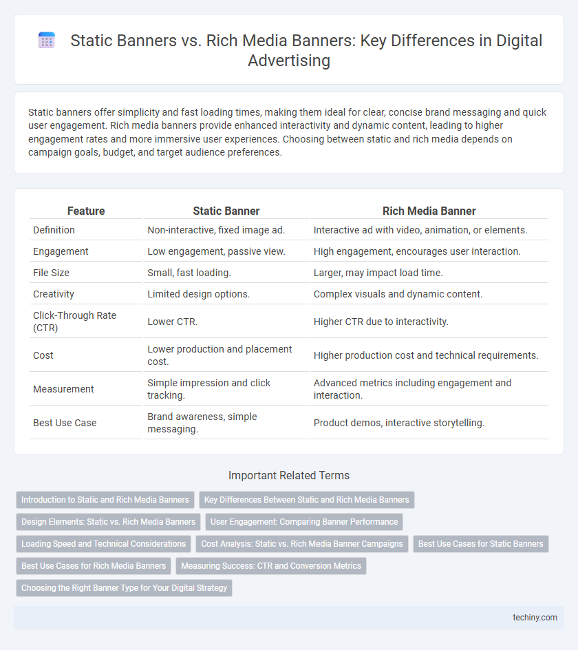 Static Banners vs. Rich Media Banners: Key Differences in Digital Advertising
