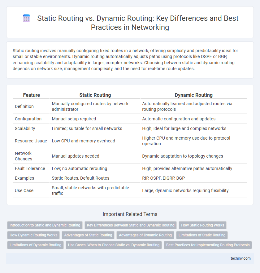 Static Routing vs. Dynamic Routing: Key Differences and Best Practices in Networking