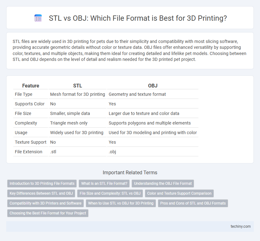 STL vs OBJ: Which File Format is Best for 3D Printing?