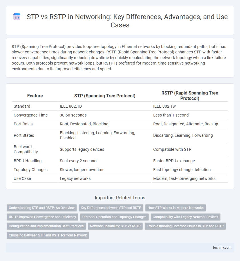 STP vs RSTP in Networking: Key Differences, Advantages, and Use Cases