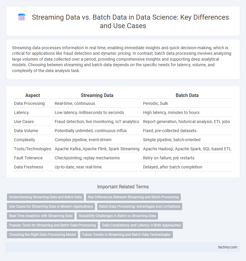 Streaming Data vs. Batch Data in Data Science: Key Differences and Use Cases