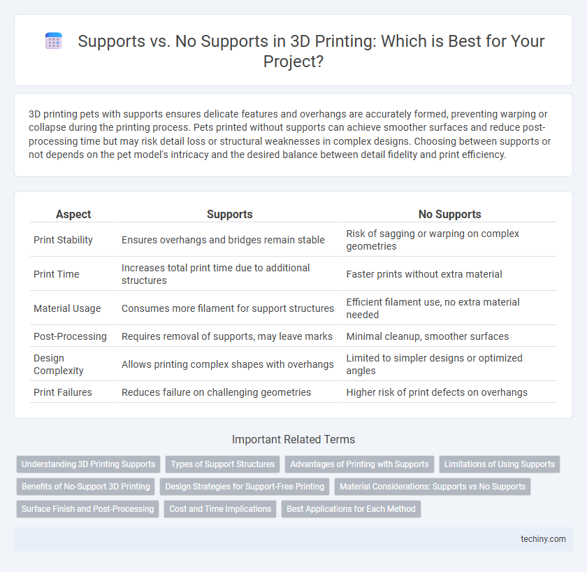 Supports vs. No Supports in 3D Printing: Which is Best for Your Project?