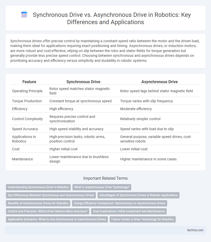 Synchronous Drive vs. Asynchronous Drive in Robotics: Key Differences and Applications