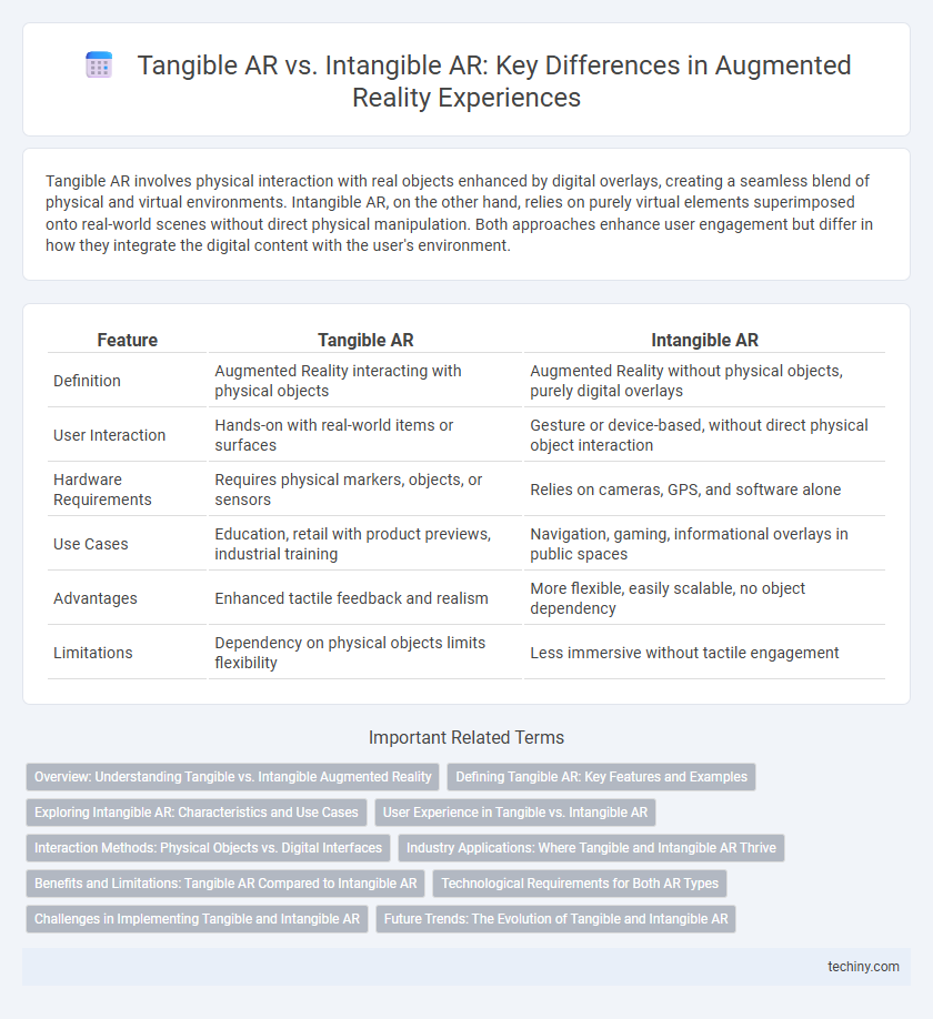 Tangible AR vs. Intangible AR: Key Differences in Augmented Reality Experiences