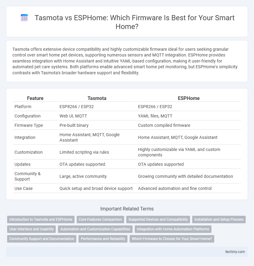 Tasmota vs ESPHome: Which Firmware Is Best for Your Smart Home?