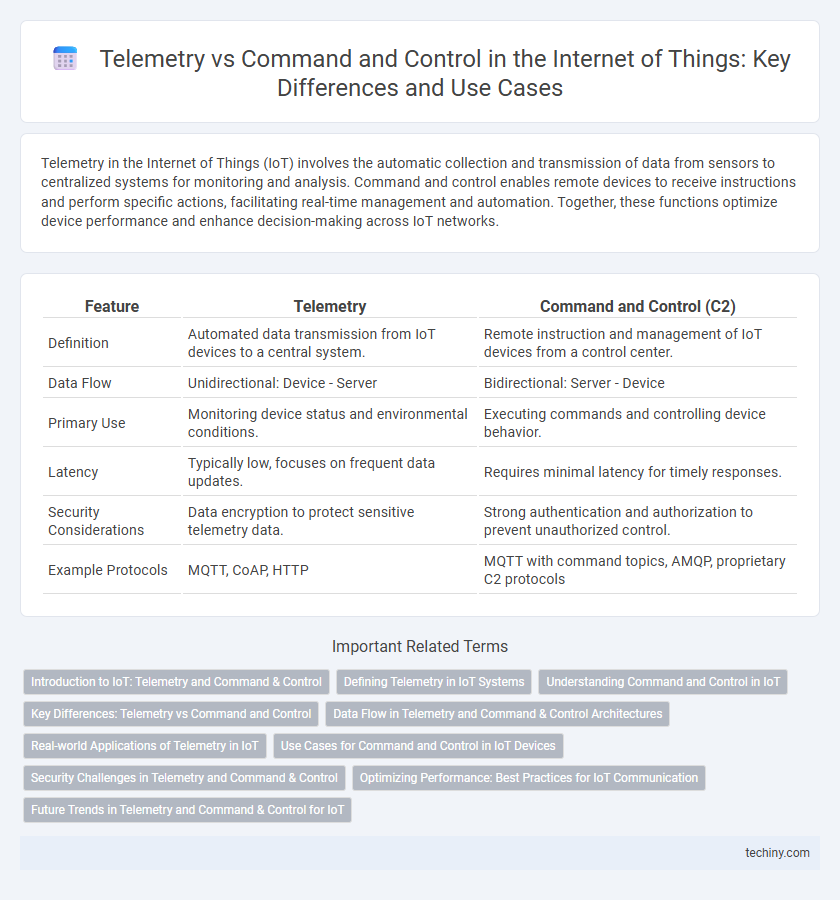 Telemetry vs Command and Control in the Internet of Things: Key Differences and Use Cases