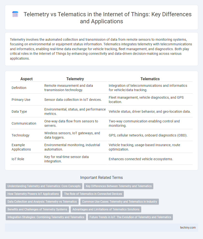 Telemetry vs Telematics in the Internet of Things: Key Differences and Applications