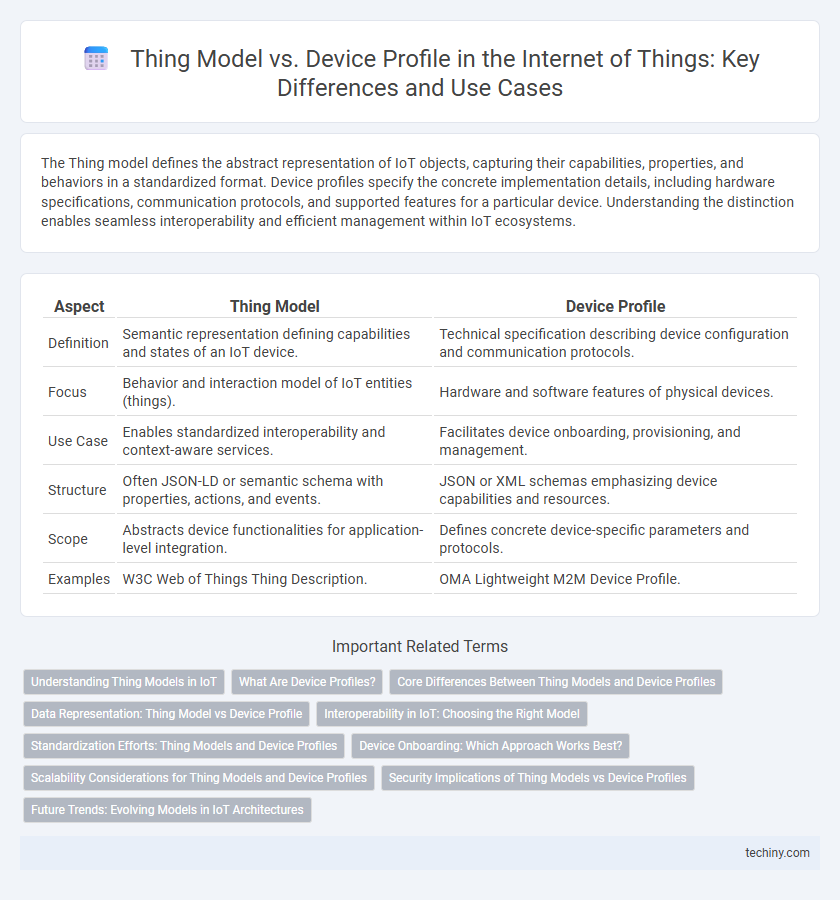 Thing Model vs. Device Profile in the Internet of Things: Key Differences and Use Cases