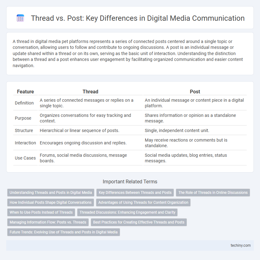 Thread vs. Post: Key Differences in Digital Media Communication