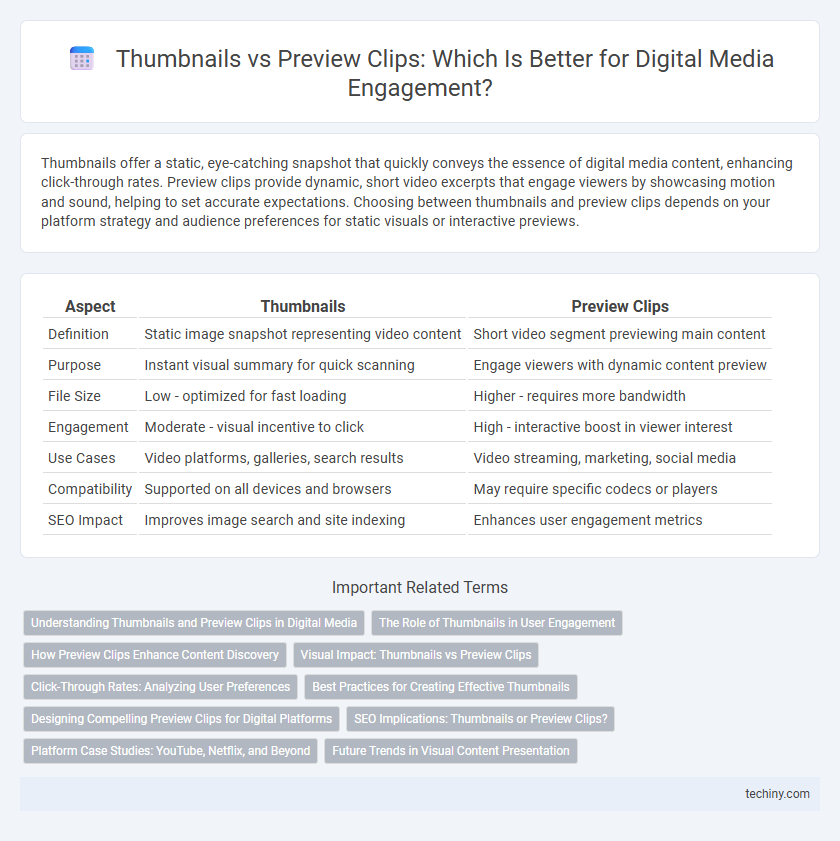 Thumbnails vs Preview Clips: Which Is Better for Digital Media Engagement?