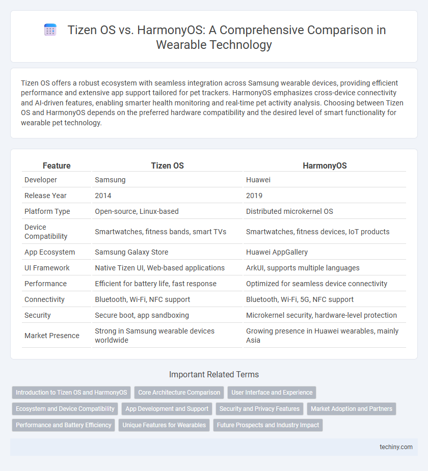 Tizen OS vs. HarmonyOS: A Comprehensive Comparison in Wearable Technology