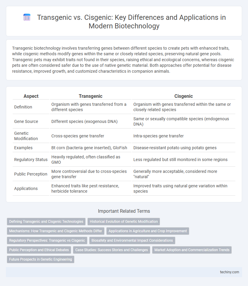 Transgenic vs. Cisgenic: Key Differences and Applications in Modern Biotechnology