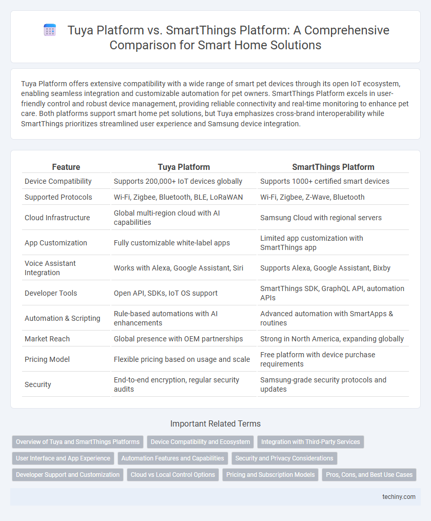 Tuya Platform vs. SmartThings Platform: A Comprehensive Comparison for Smart Home Solutions