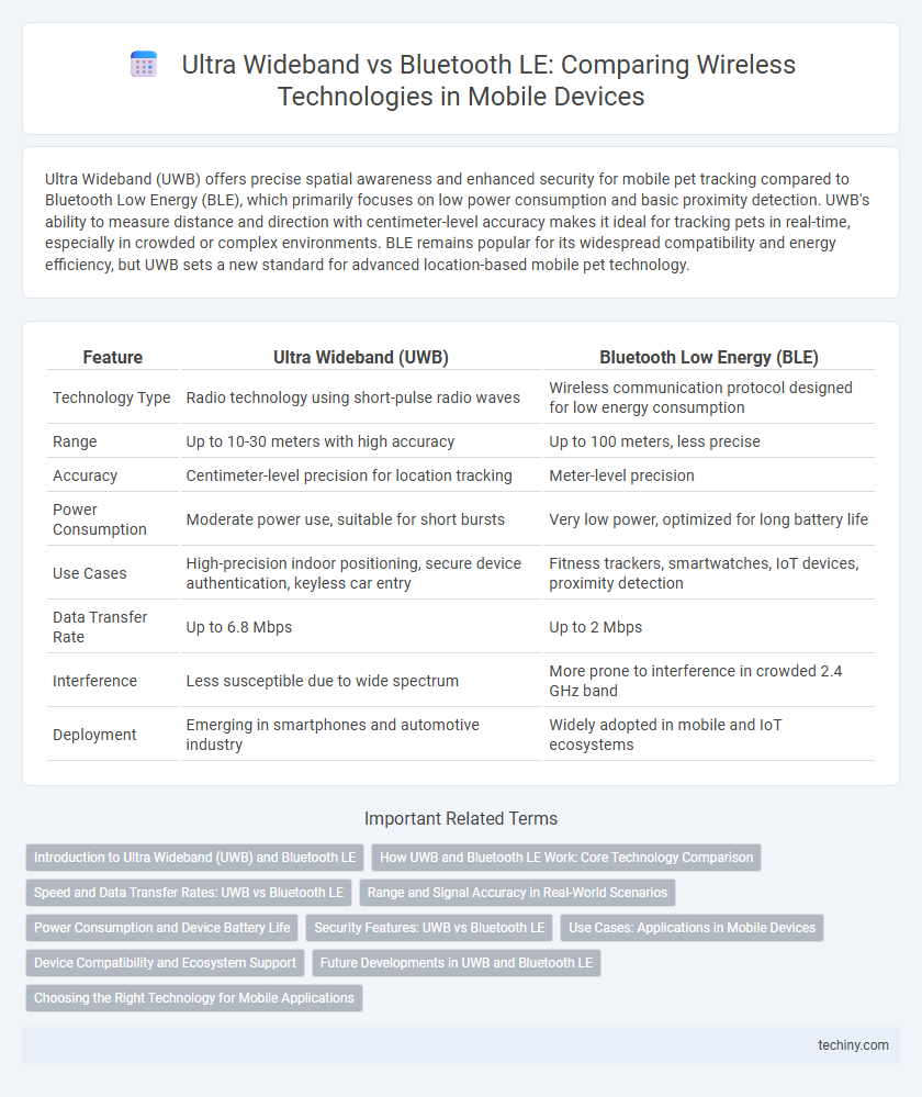 Ultra Wideband vs Bluetooth LE: Comparing Wireless Technologies in Mobile Devices
