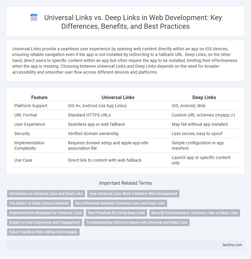 Universal Links vs. Deep Links in Web Development: Key Differences, Benefits, and Best Practices