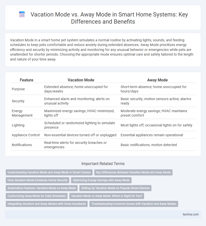 Vacation Mode vs. Away Mode in Smart Home Systems: Key Differences and Benefits