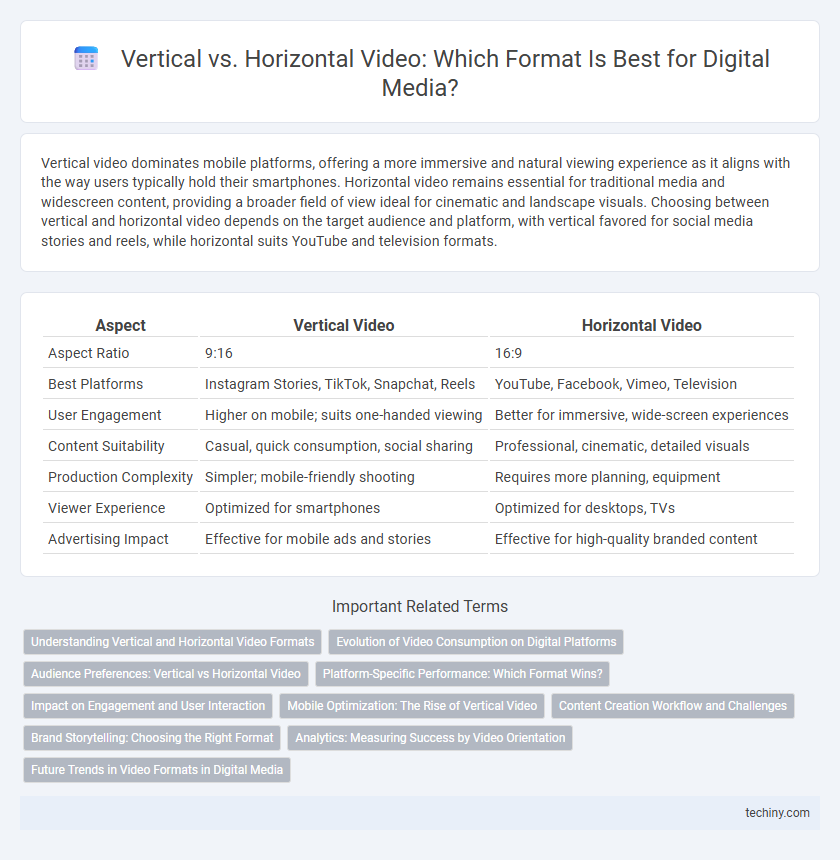Vertical vs. Horizontal Video: Which Format Is Best for Digital Media?