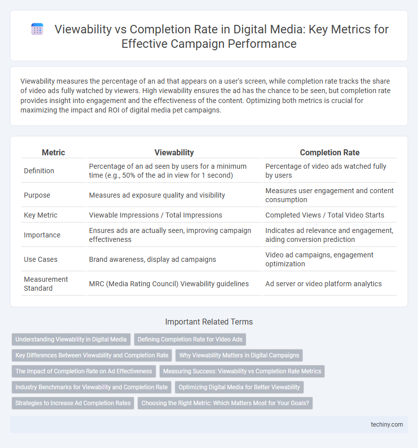 Viewability vs Completion Rate in Digital Media: Key Metrics for Effective Campaign Performance
